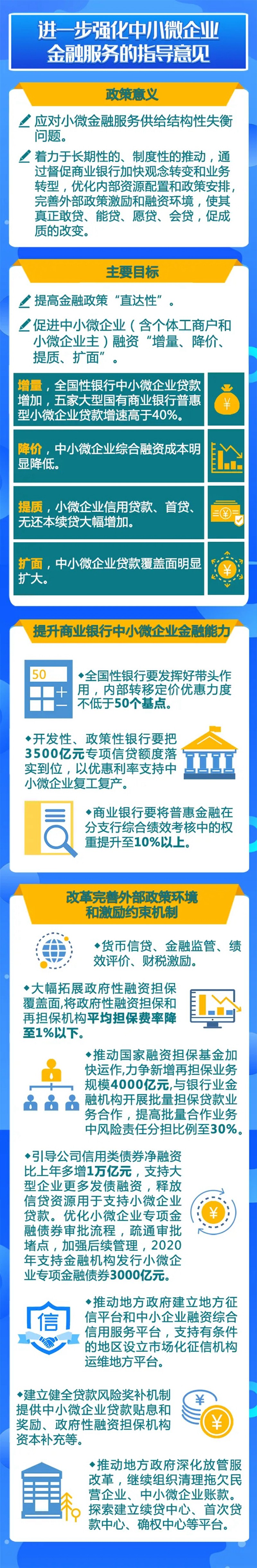 央行副行长朱鹤新：积极推出多项支持性政策 助力稳就业、稳企业、稳市场、稳预期