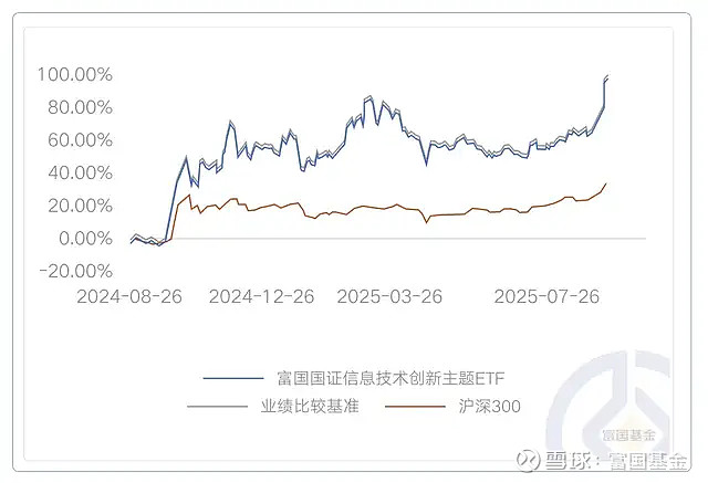 突破“9·24”高点下的基金市场：翻倍基来了，“回本后卖不卖”的烦恼也来了