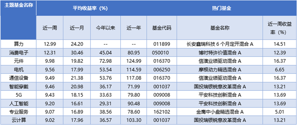 突破“9·24”高点下的基金市场：翻倍基来了，“回本后卖不卖”的烦恼也来了