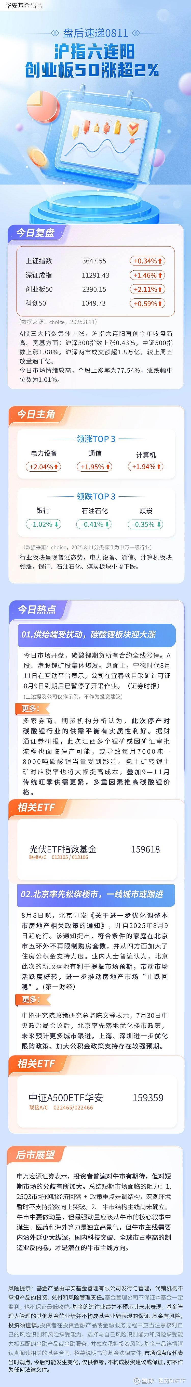 创业板50ETF华夏涨超6%