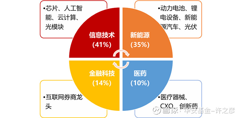 创业板50ETF华夏涨超6%