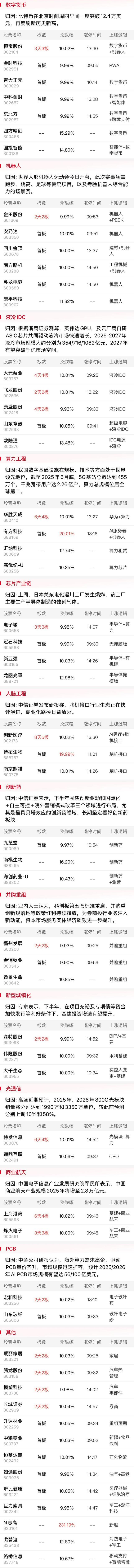 沪指3700点得而复失，仅1只基金单日涨超2%