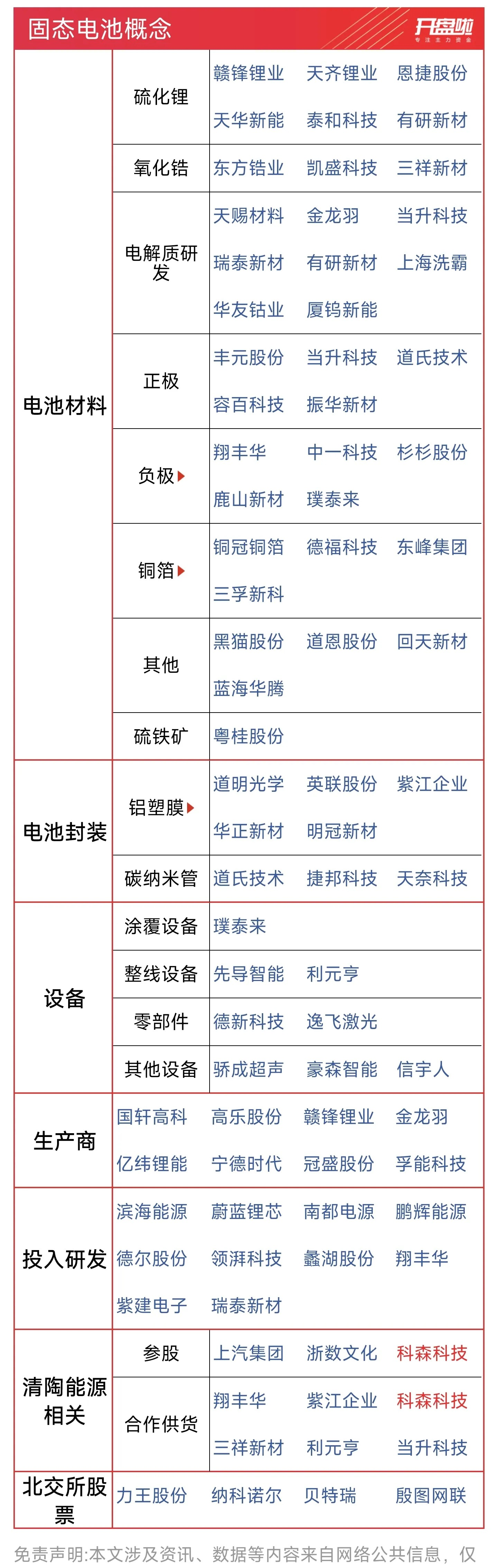 固态电池产业化进程加快 新能源公司透露新进展