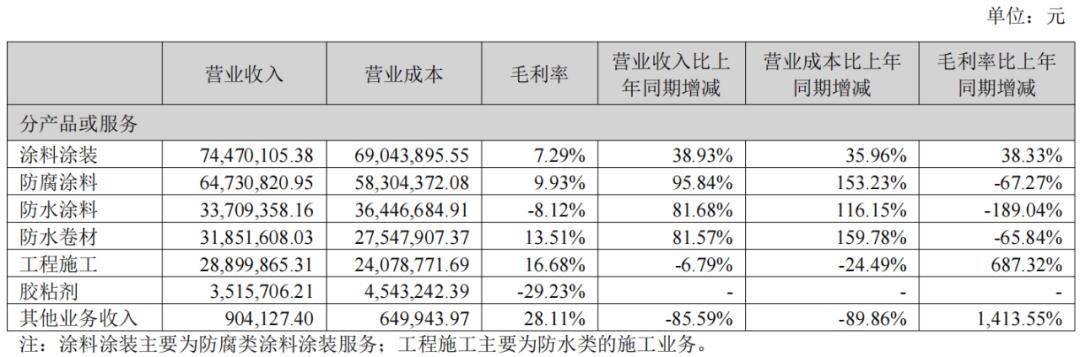 安奈儿筹划控制权变更