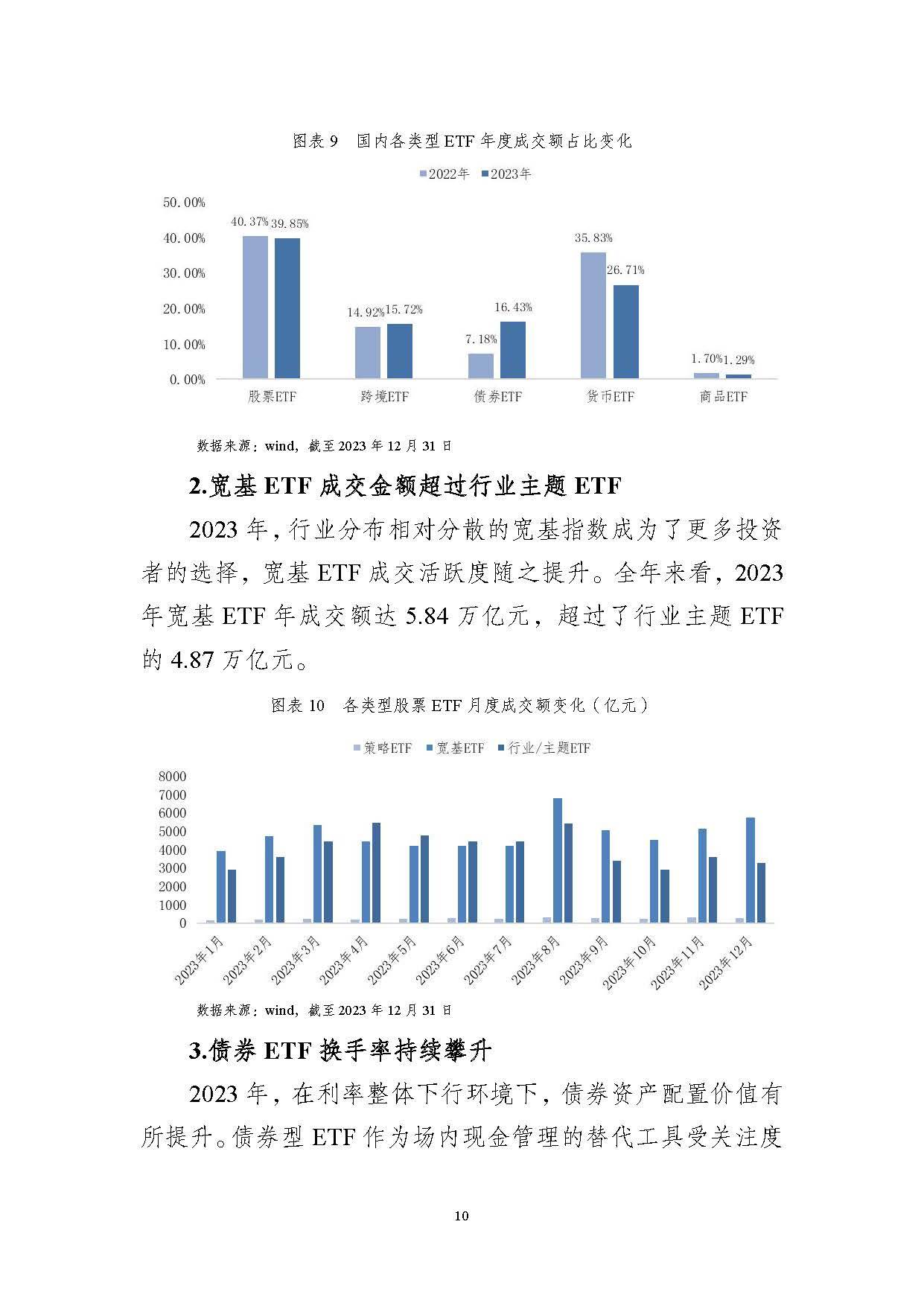 行业ETF风向标丨“牛市旗手”快速拉升，三只金融科技ETF半日涨幅超4%