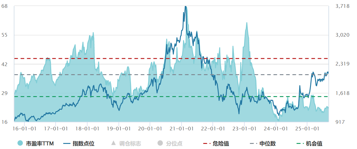 多重因素加持 港股打新赚钱效应回升