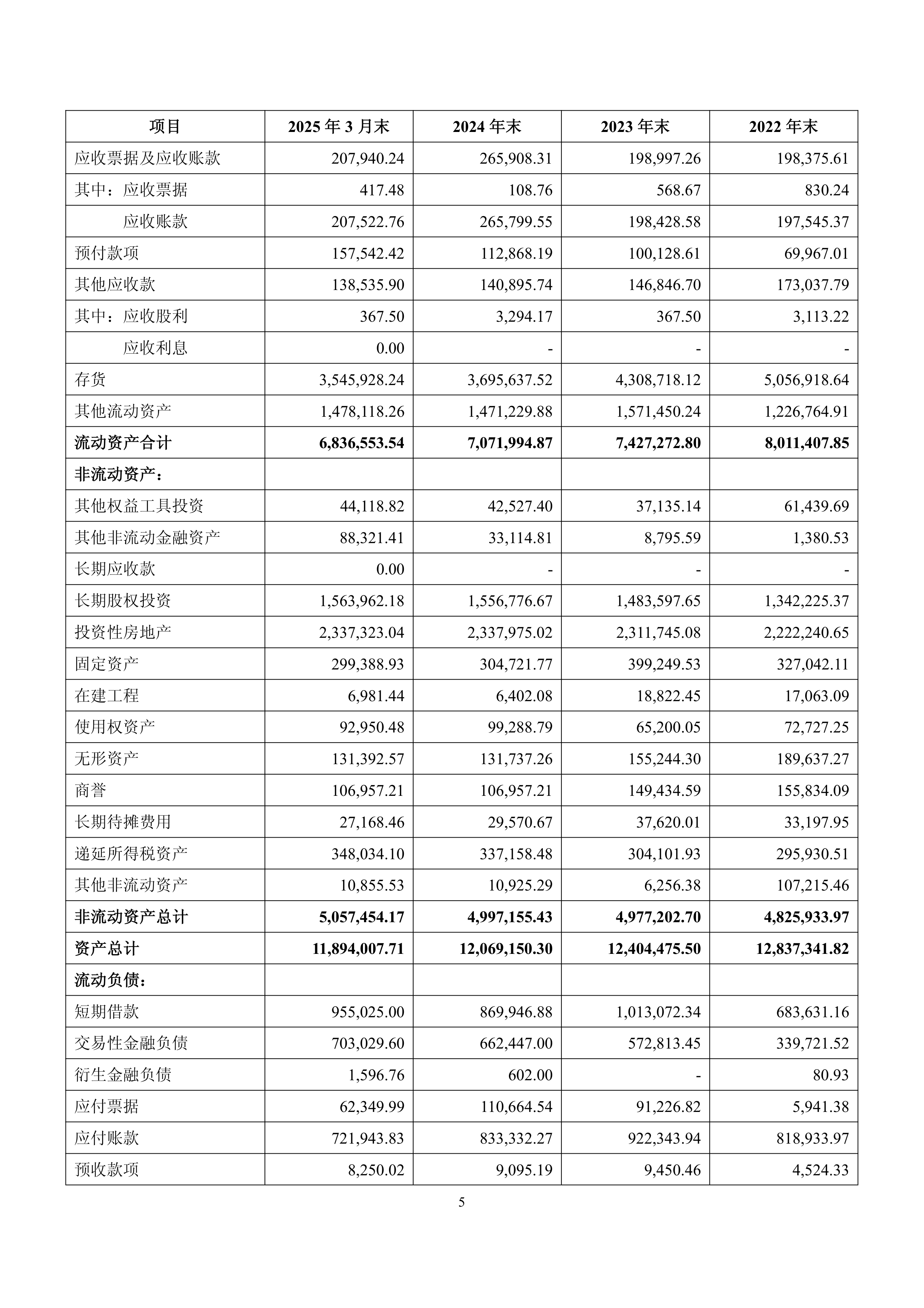 央行：5月份债券市场共发行各类债券71951.6亿元