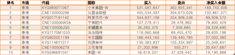 韩国股民扫货中国资产 今年以来成交额超54亿美元