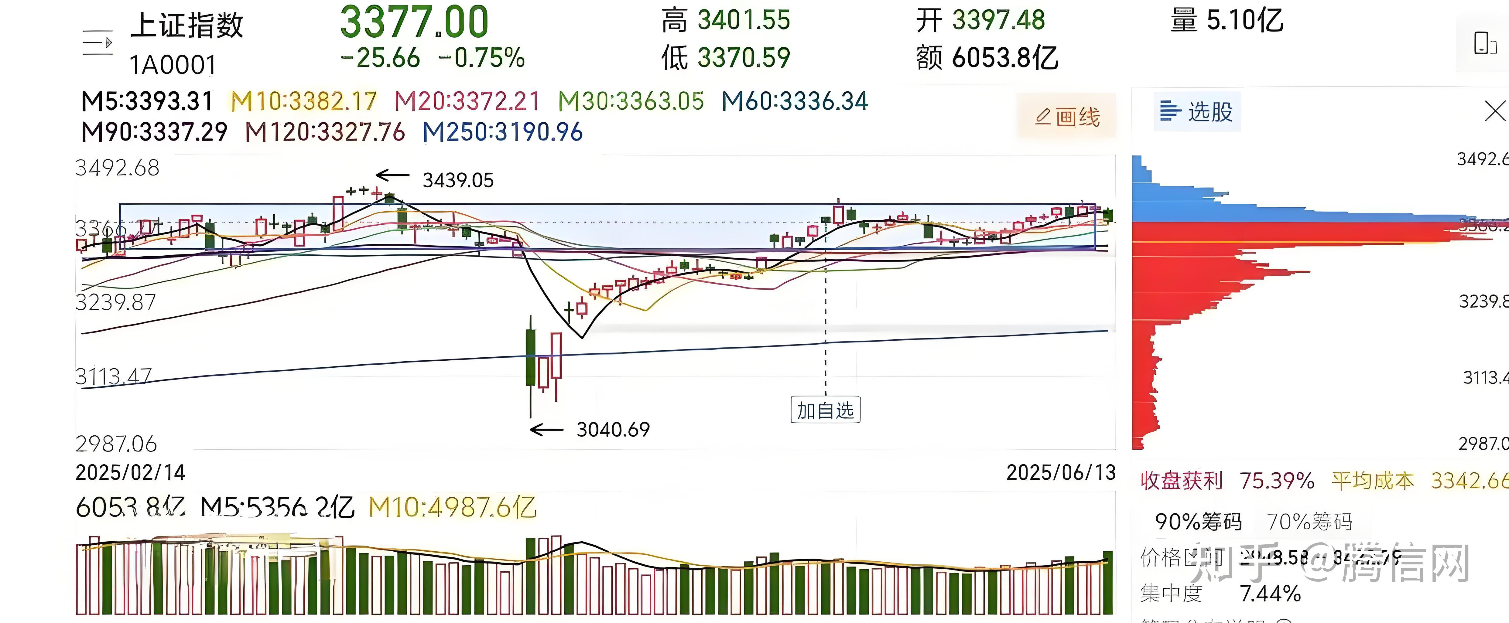 韩国股民扫货中国资产 今年以来成交额超54亿美元