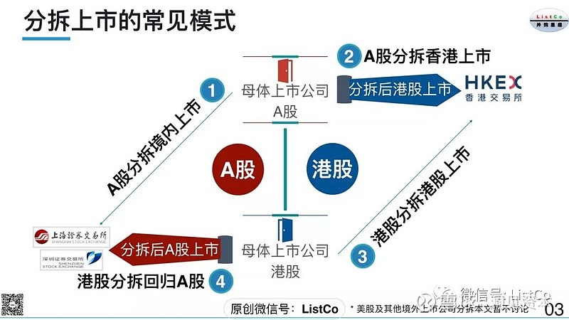 A股分拆上市“降温”后再现回暖