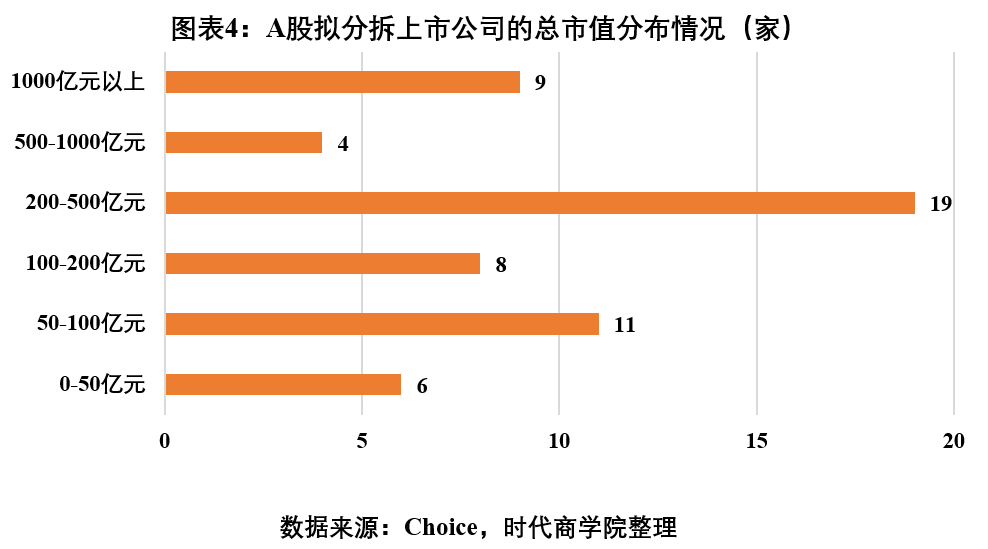 A股分拆上市“降温”后再现回暖