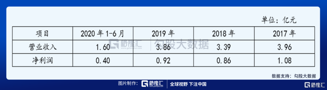 东明石化财务公司增资获批 注册资本变更为50亿元