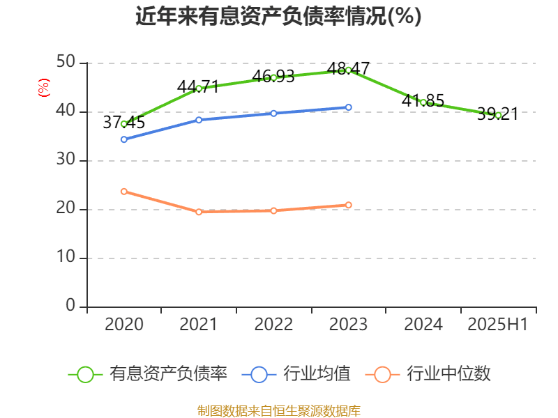 金龙鱼被调出中证A500指数 2020年上市净利连降4年