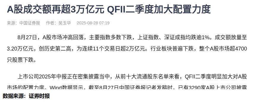 A股创近10年新高，外资态度大转向：QFII加仓动向成投资者“淘金”指南