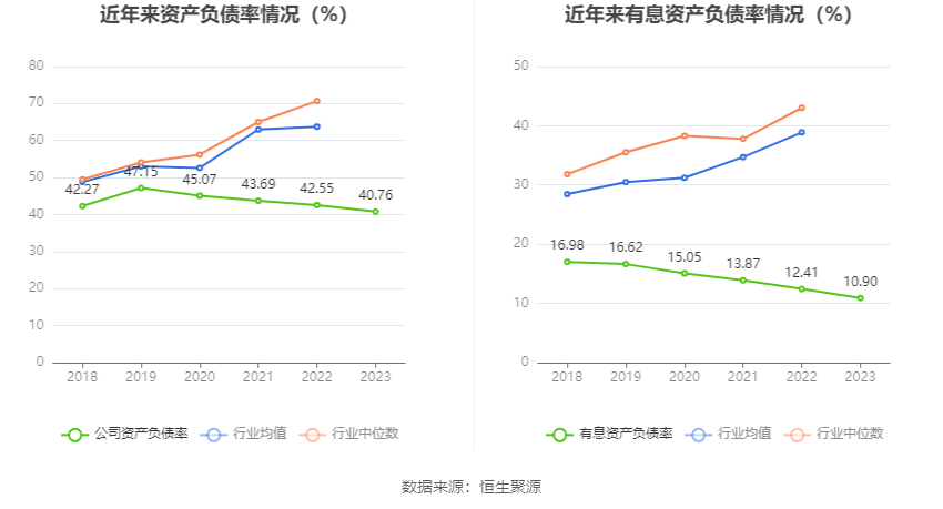 宇邦新材1年1期净利降 2022年上市两次募资共12亿