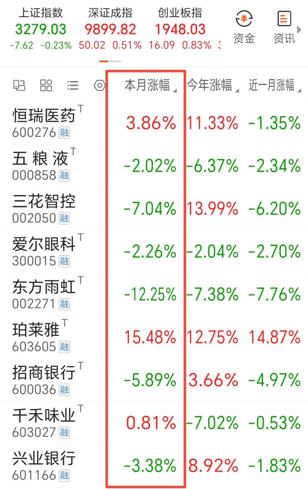 从谨慎试水到重仓布局！寒武纪股价冲破千元背后，哪些机构在买？