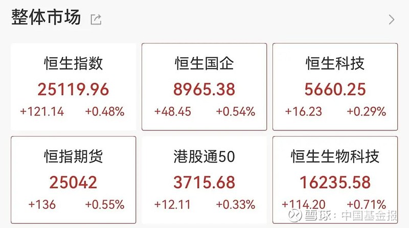 见证历史！沪指收创十年新高、寒武纪站上千元、白酒股连续大涨，三件事竟同日发生