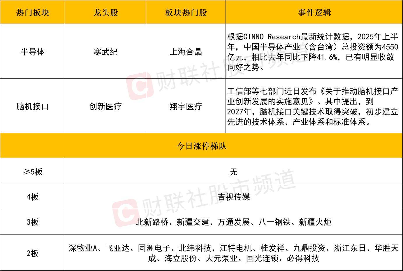 见证历史！沪指收创十年新高、寒武纪站上千元、白酒股连续大涨，三件事竟同日发生