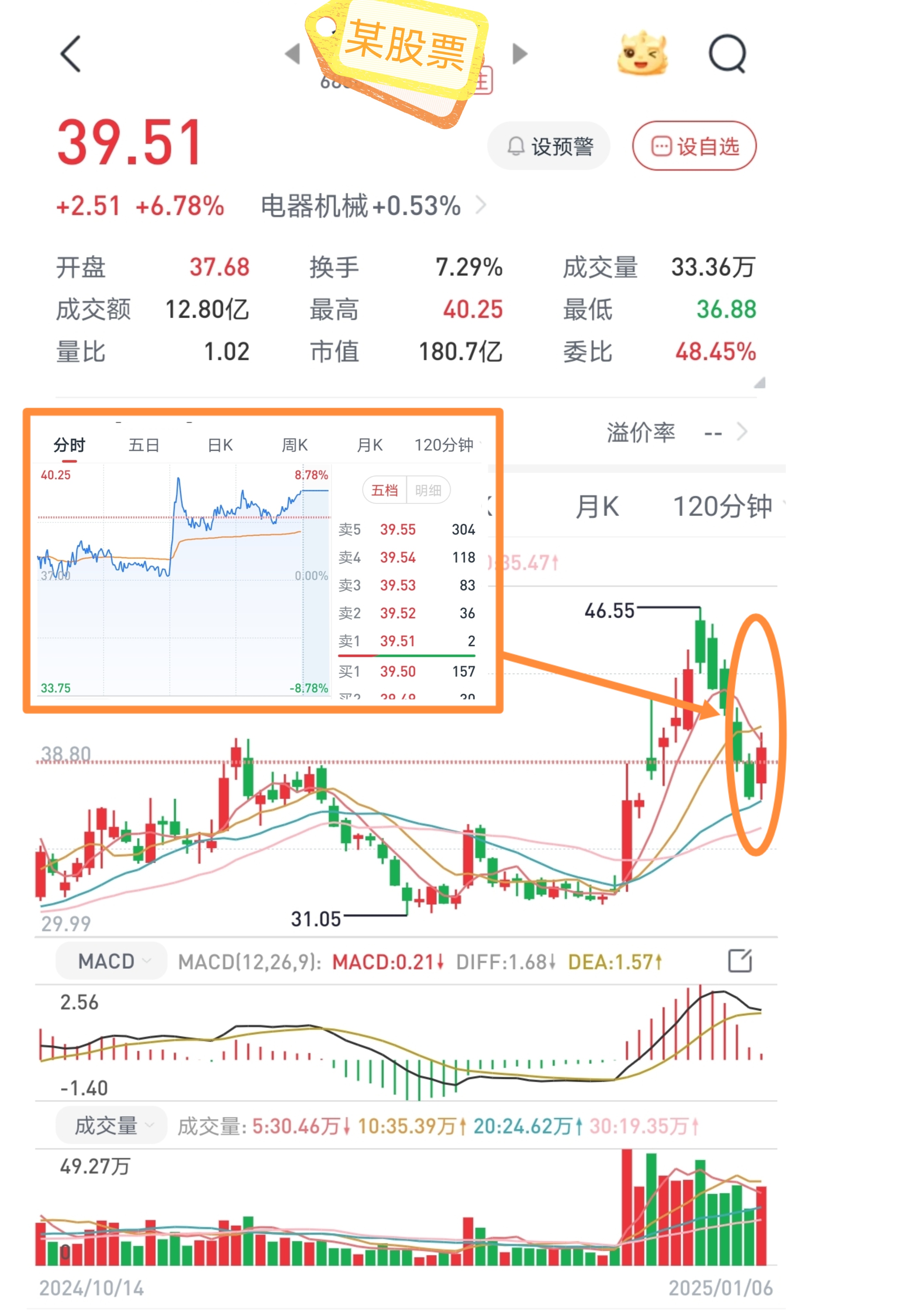 A股三连阳 热点切换频繁