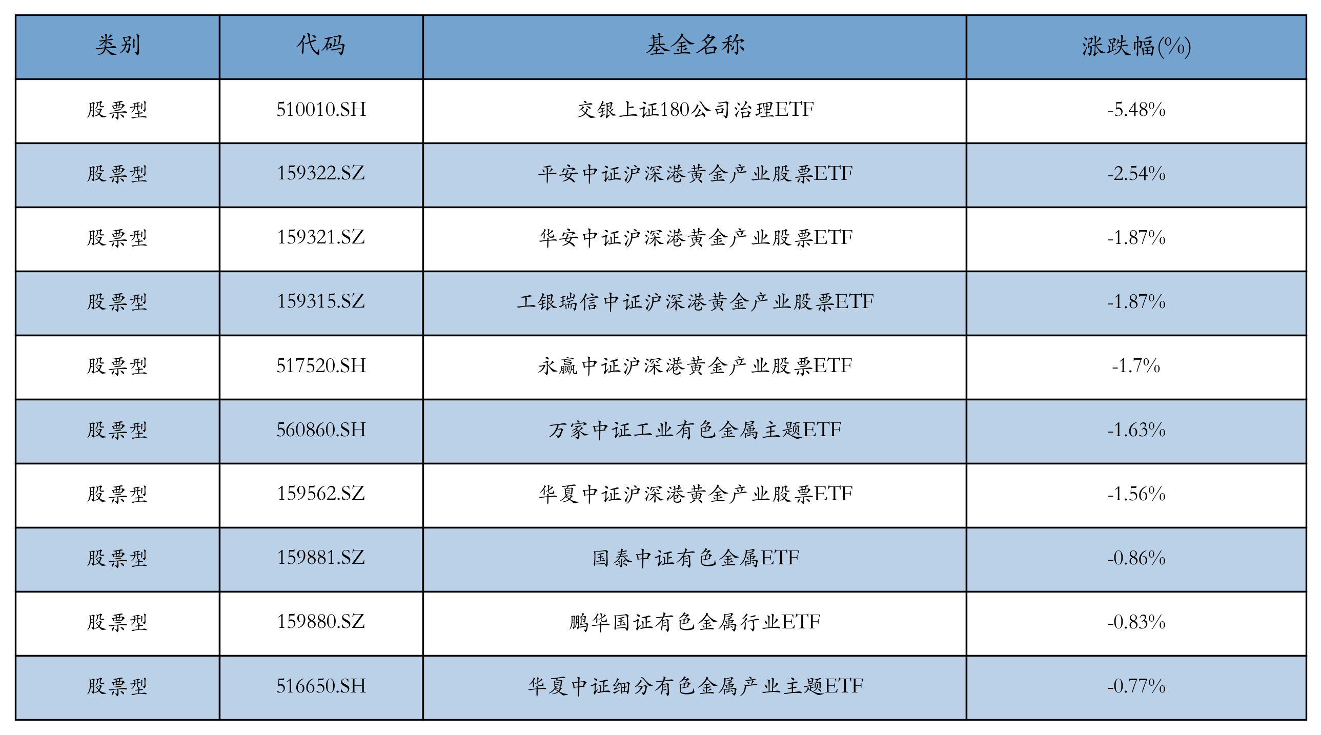 科创100增强ETF跌超2%
