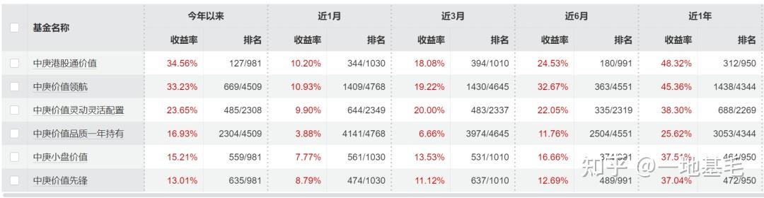 沪指连创新高,超七成宽基ETF未收复2021年“失地”,为何跟踪同一指数的基金业绩竟可差出20个百分点?