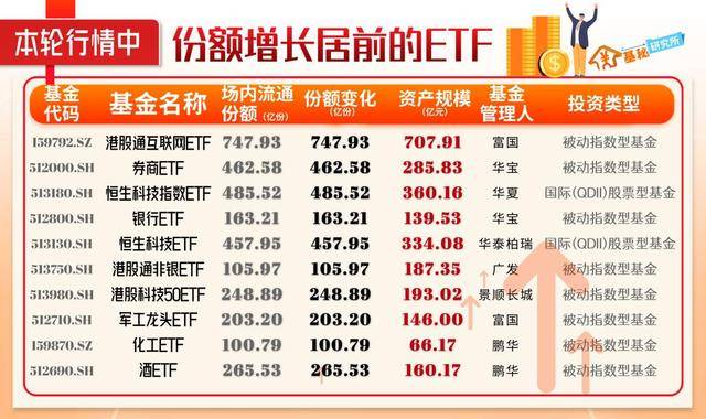 沪指连创新高,超七成宽基ETF未收复2021年“失地”,为何跟踪同一指数的基金业绩竟可差出20个百分点?