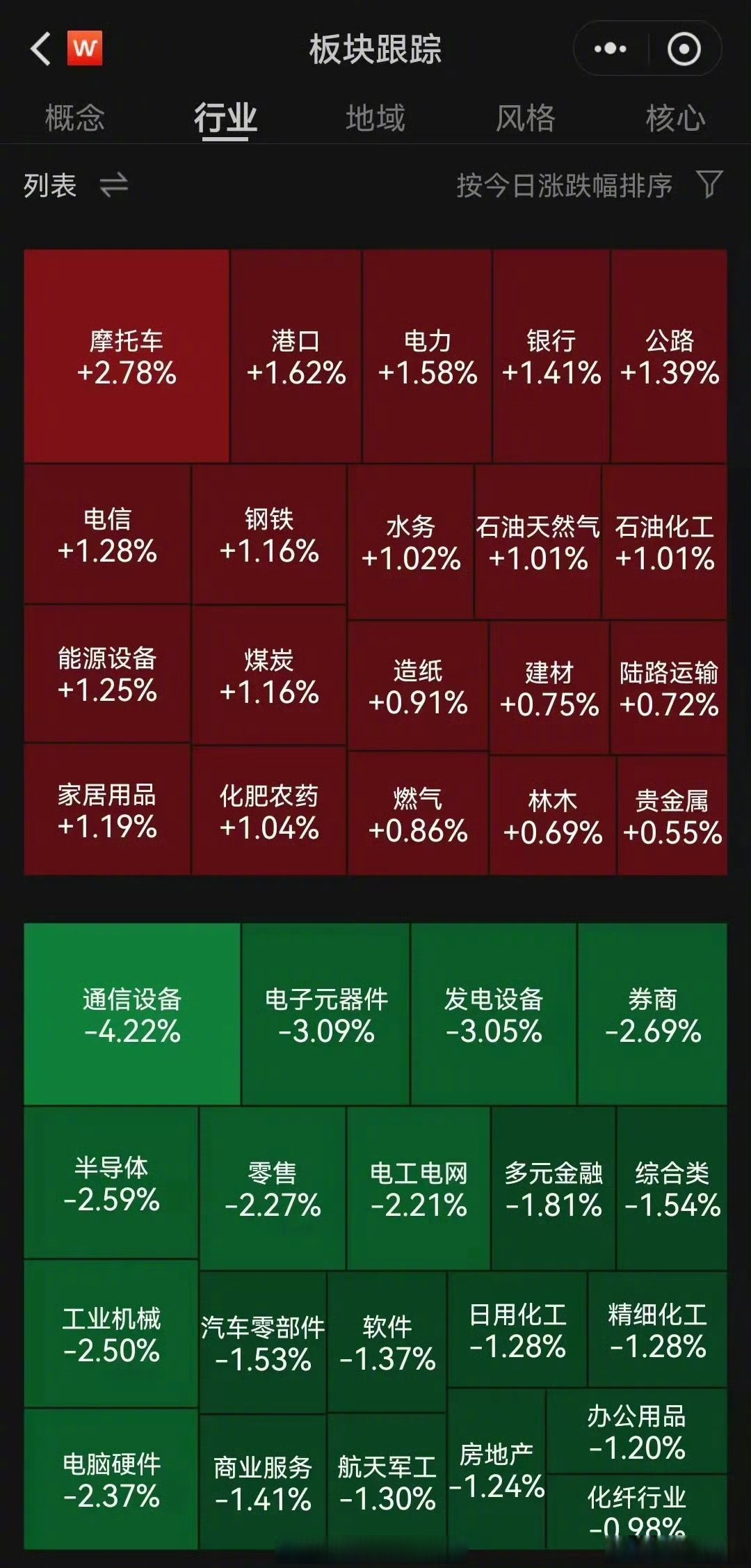 A股震荡调整，多只医药主题基金涨幅居前