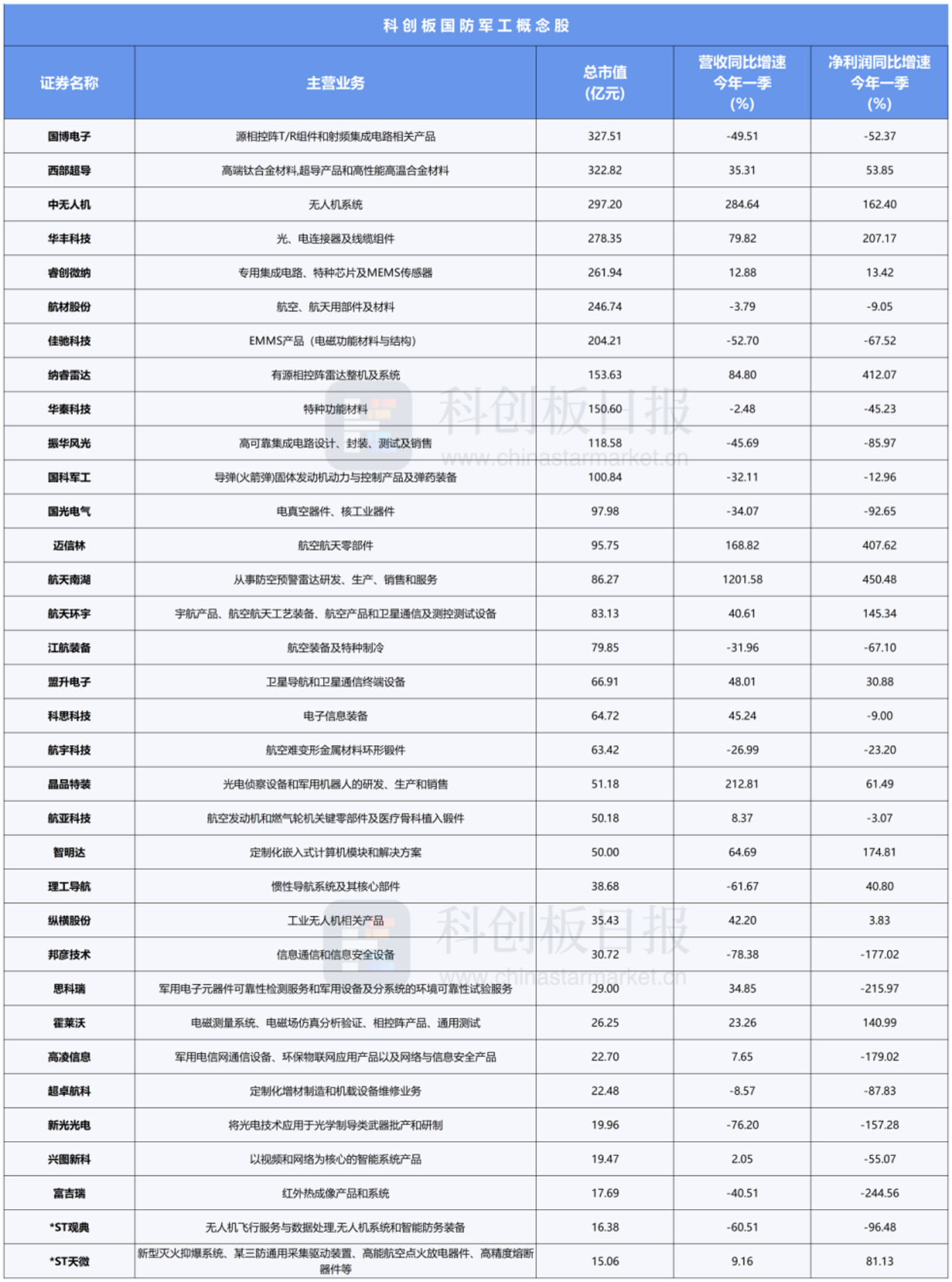 科创板重大资产重组持续活跃 年内44家发布新方案