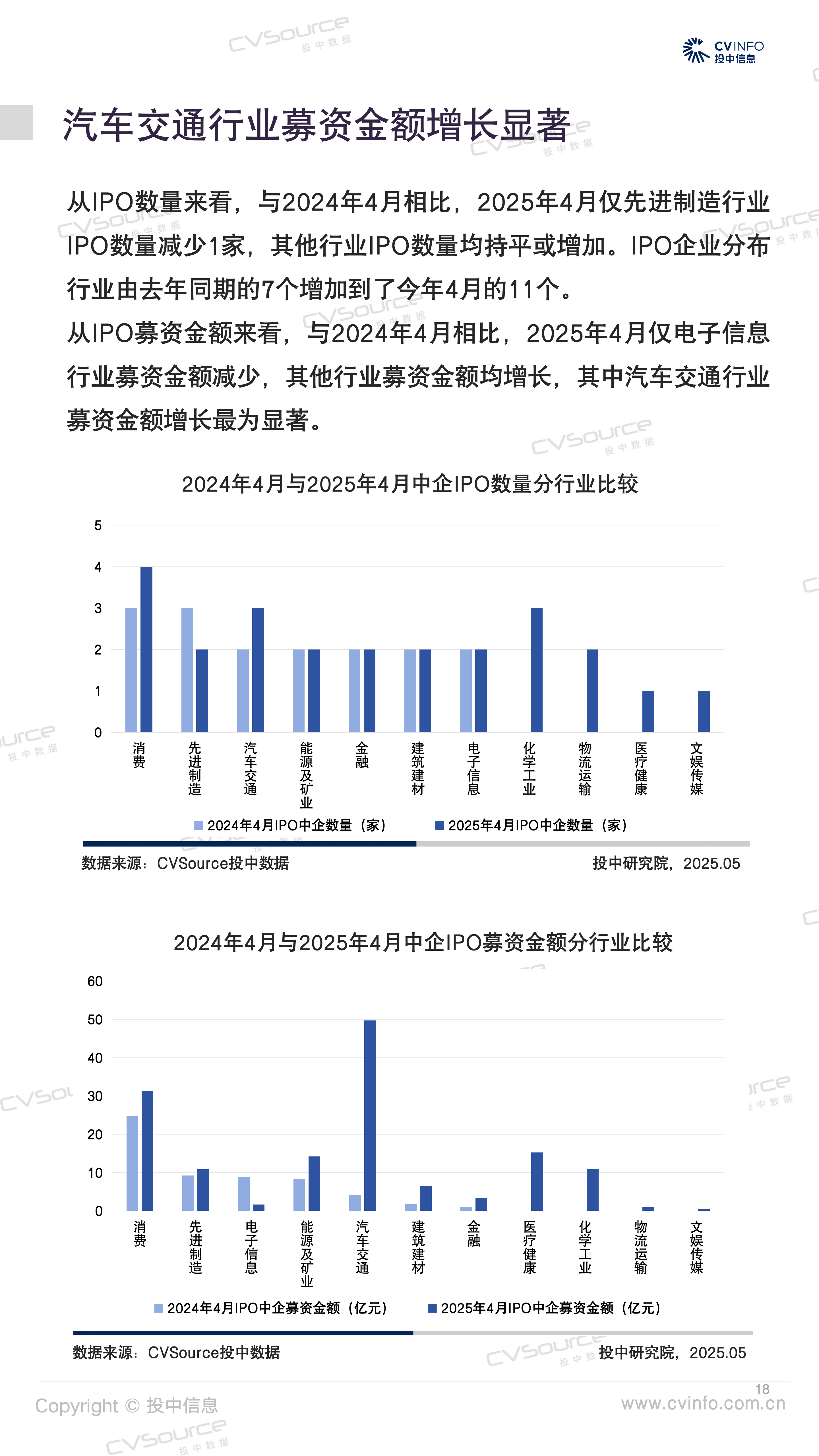 年内新增7家“A+H”公司 超60家A股公司更新赴港进度