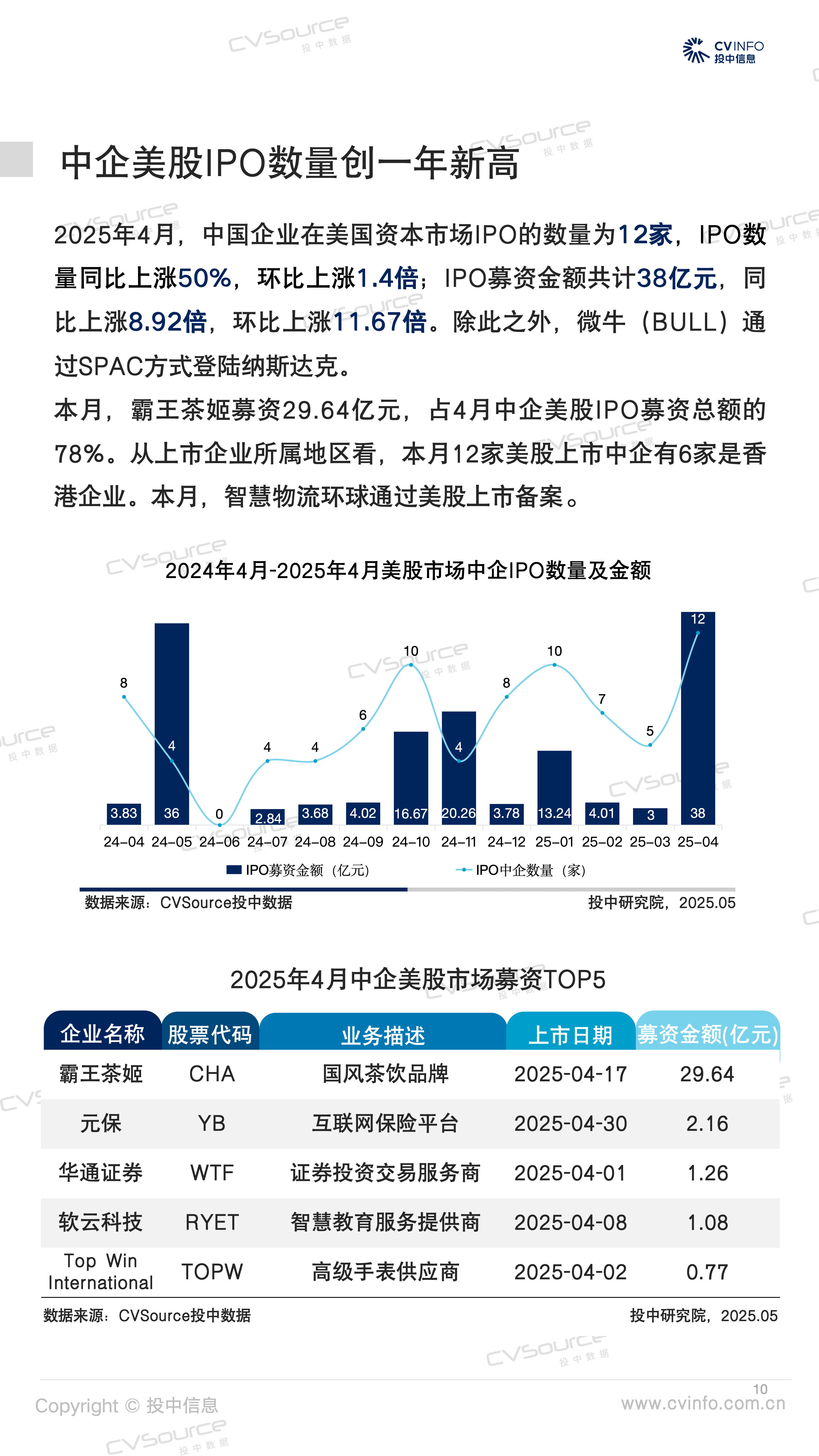年内新增7家“A+H”公司 超60家A股公司更新赴港进度