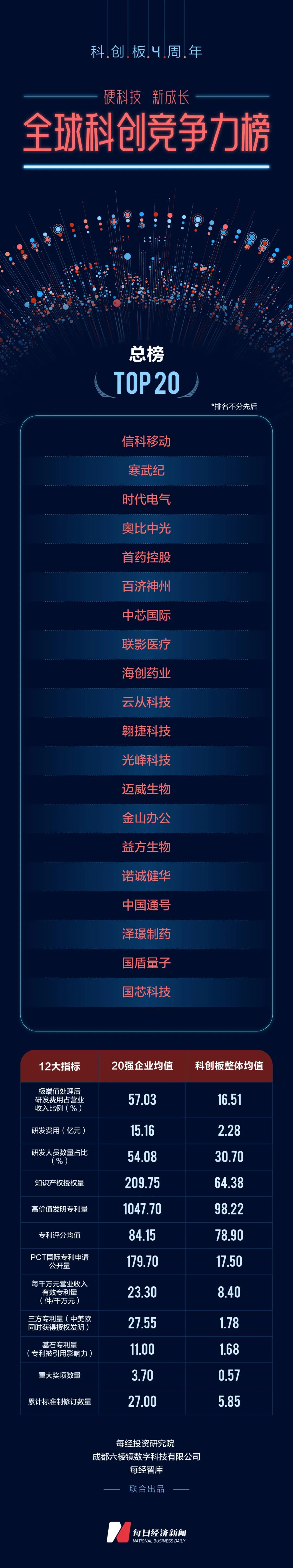 硬科技赋能国产创新药 科创板助力生物医药产业自立自强
