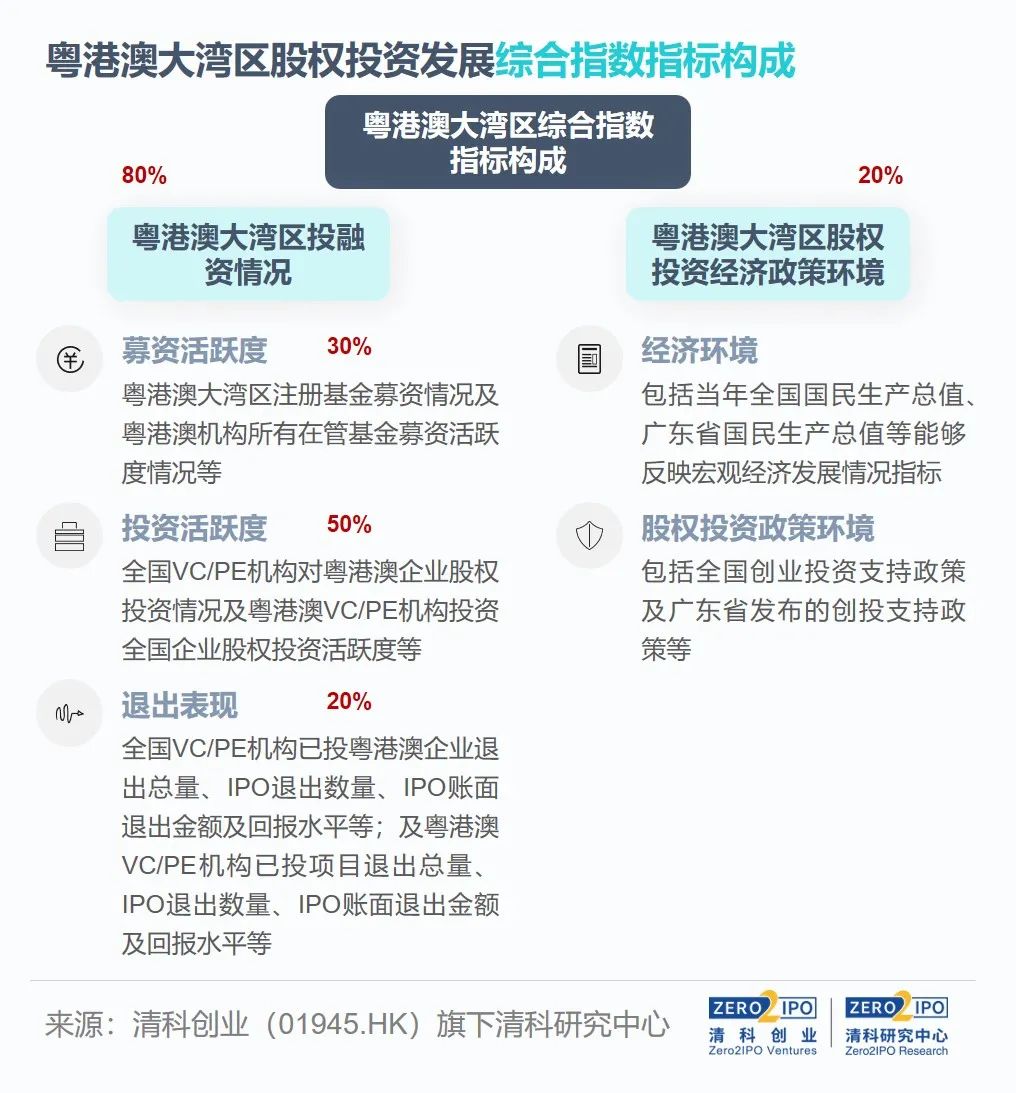 港股市场持续走强 机构看好三大投资方向