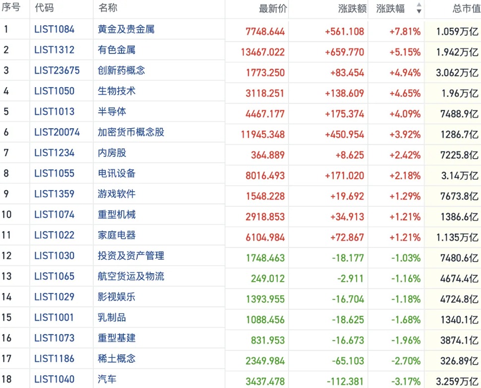 港股市场持续走强 机构看好三大投资方向