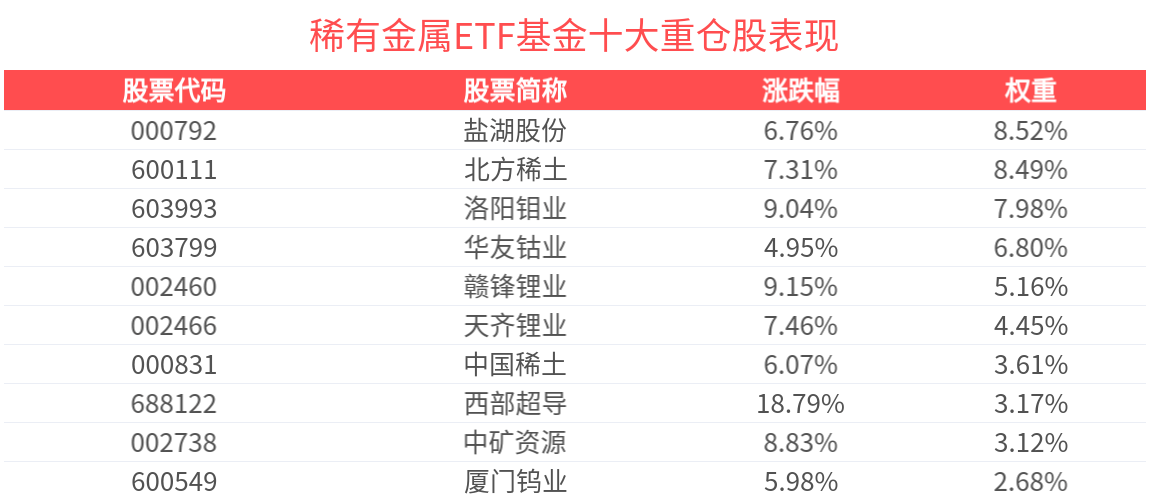 公募FOF业绩飙升，超九成基金业绩飘红，多只产品周涨幅超5%