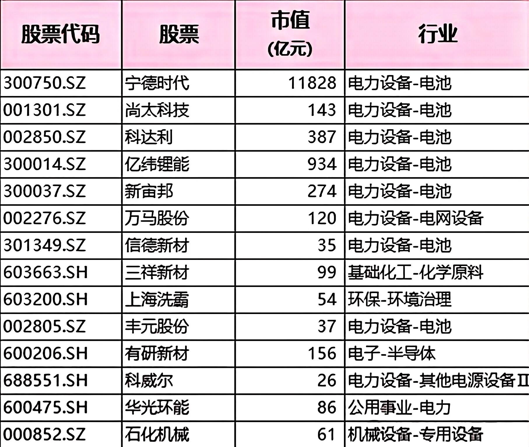 固态电池量产计划密集发布 产业化进程提速