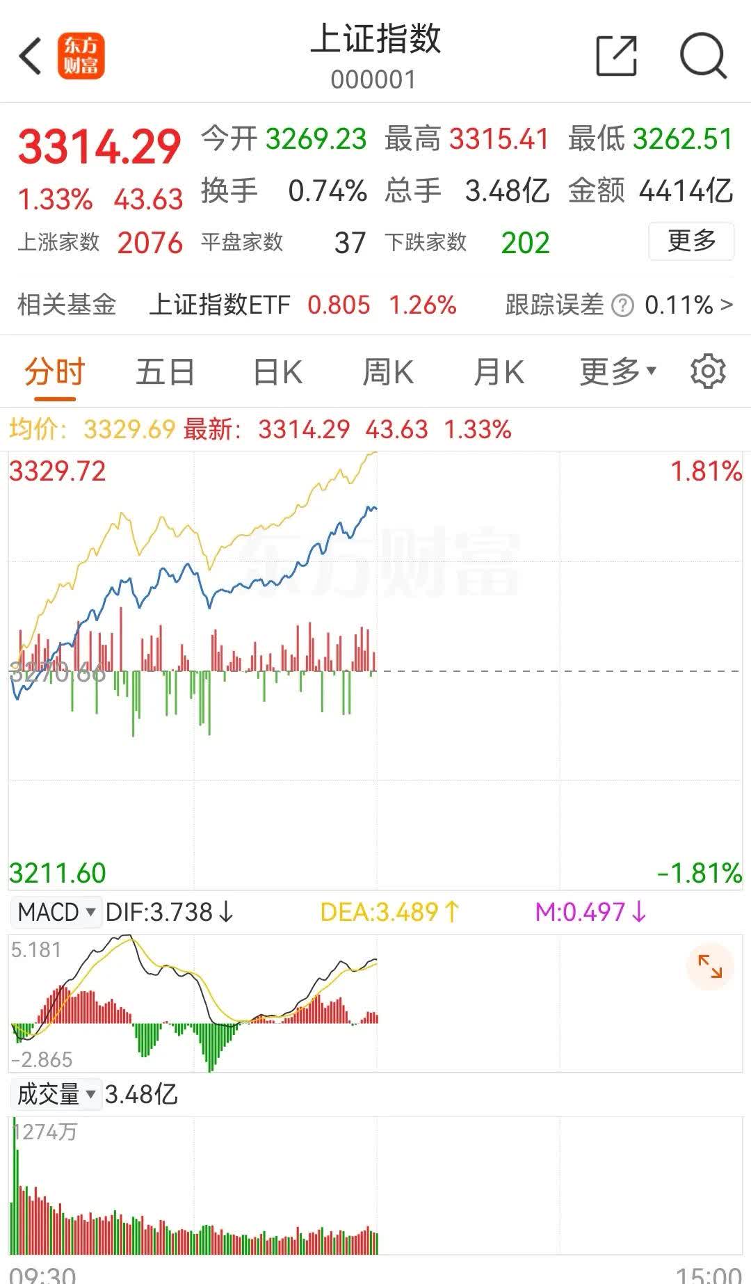 港股低开 美团跌近10%