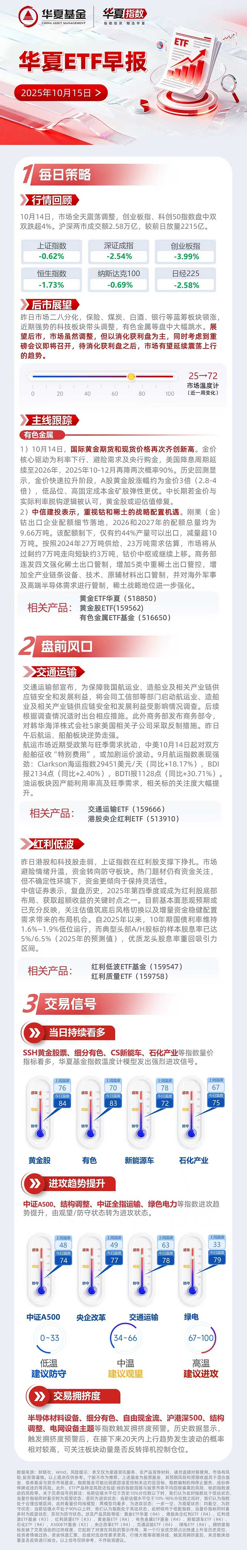 自主可控投资主线含金量持续提升 嘉实旗下多只ETF规模迭创新高