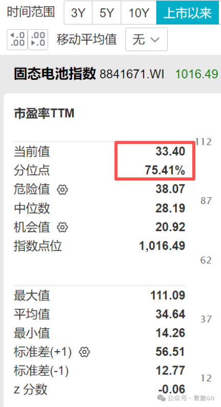 行业ETF风向标丨“宁王”带动产业链爆发，新能源车电池ETF半日涨幅高达7.2%