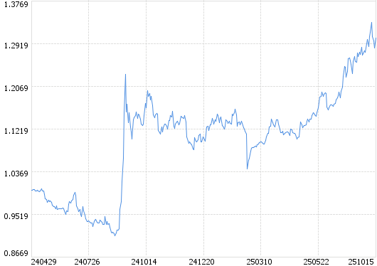自主可控投资主线含金量持续提升 嘉实旗下多只ETF规模迭创新高