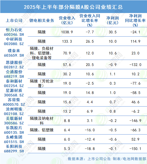 上半年A股并购重组热度攀升 1493家公司合计披露1984单计划