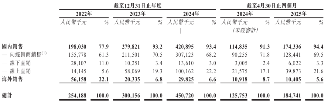 上半年港股IPO募资规模超千亿港元 “A+H”阵营不断壮大