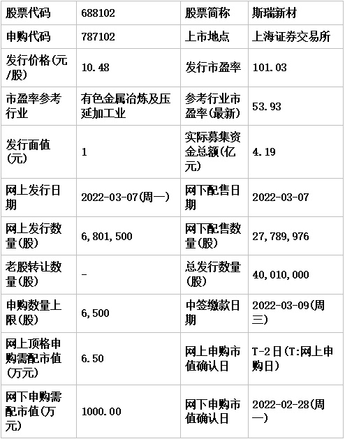 今日申购：同宇新材