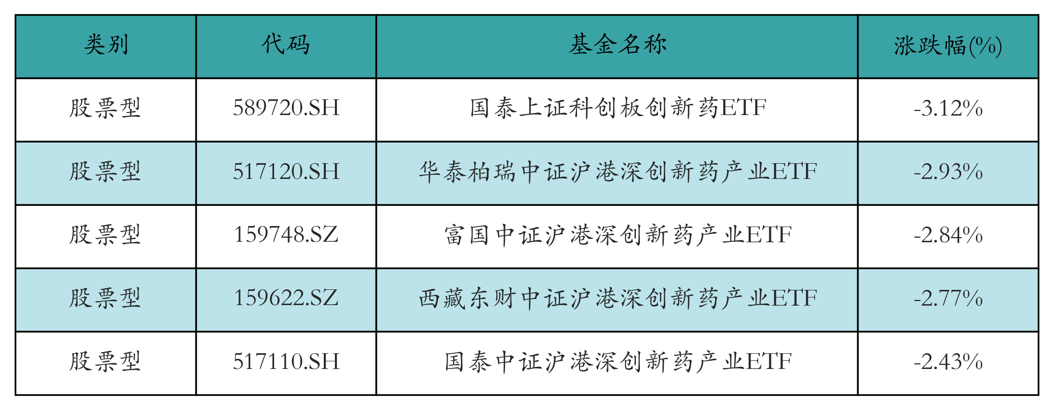 ETF规模速报 | 科创芯片ETF、证券ETF，上周五净流入额均超10亿元