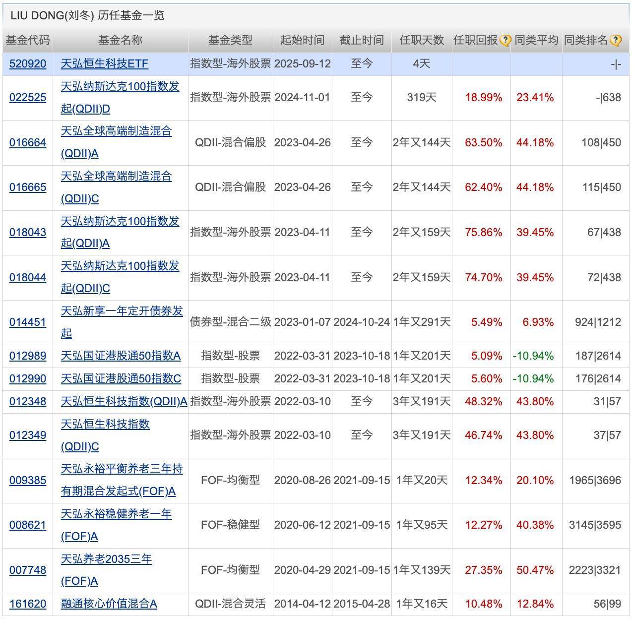 布局细分领域ETF密集发行；中央汇金最新动向披露丨天赐良基早参