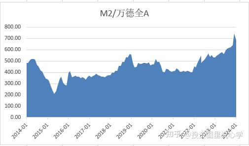 上半年A股市场震荡上行 “巴菲特指标”显示中国资本市场成长空间仍大