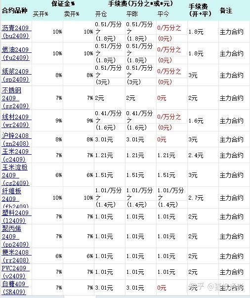 中金所：6月处理违反交易限额行为11起 对涉及的42名客户采取限制开仓措施