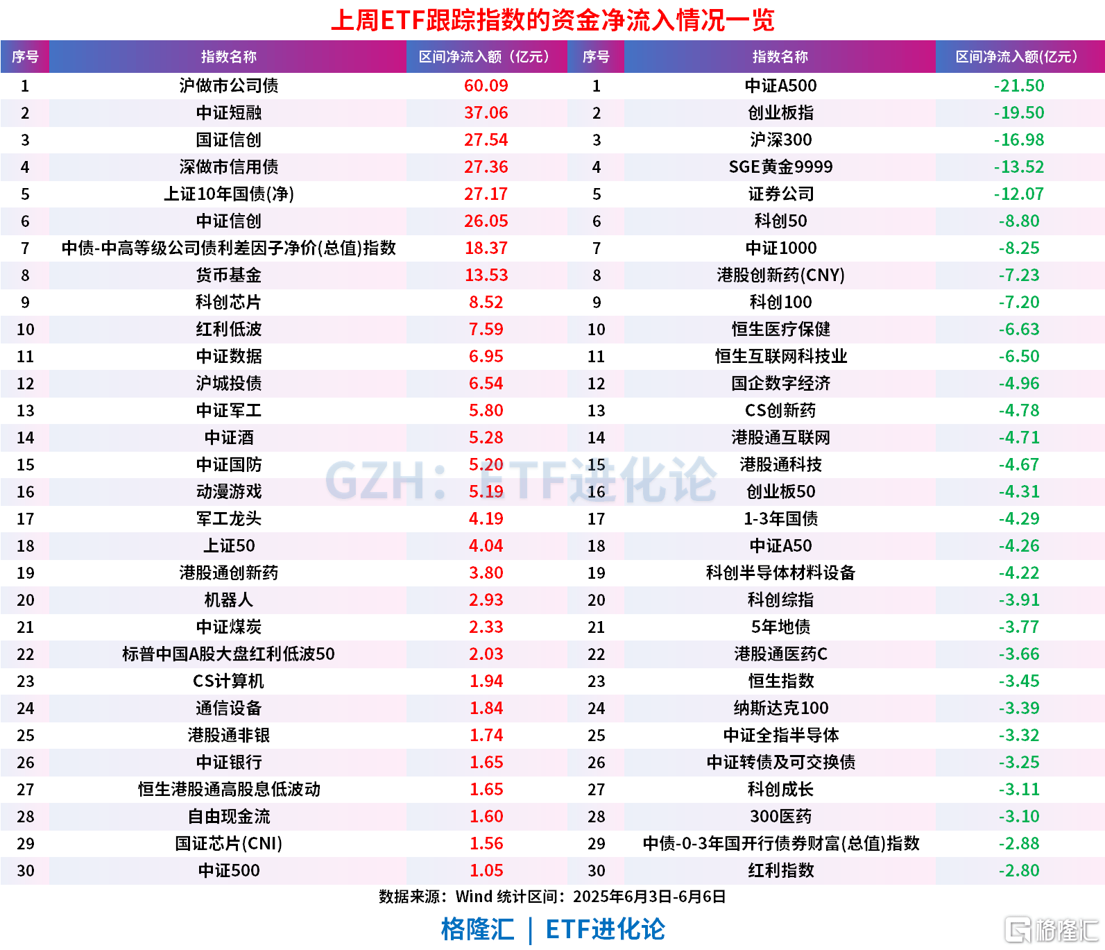 单月赚23.8%，股票型FOF也起飞，重仓这些行业主题基金