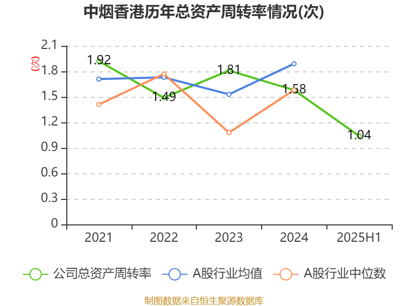 香港交易所：2025年上半年香港市场平均每日成交金额为2402亿港元