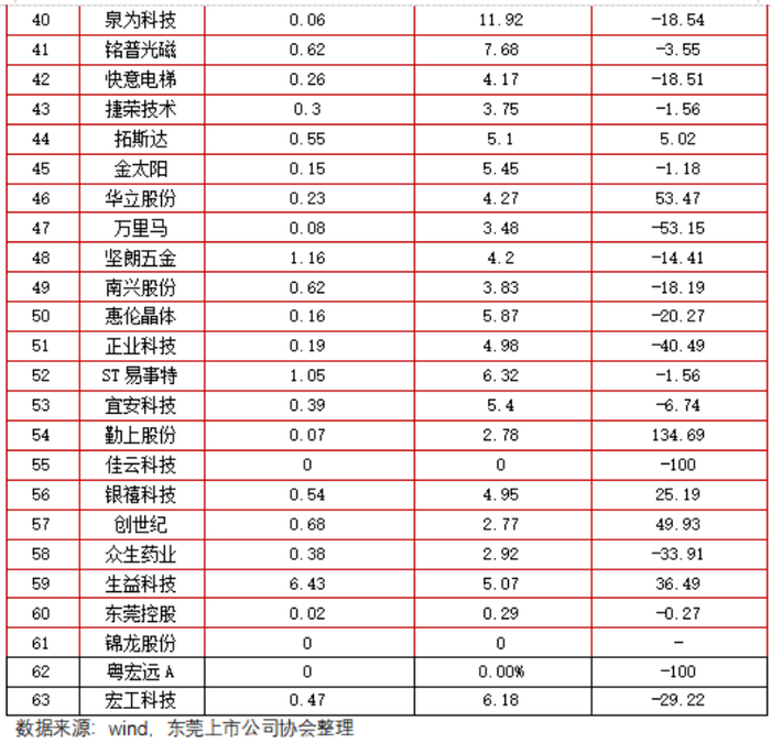 上市公司半年报业绩频预喜 科技赛道增长动能强劲