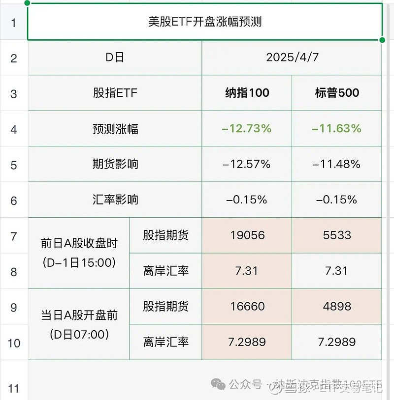 美股科技股或接棒“黑色星期一”？跨境券商通知取消夜盘交易